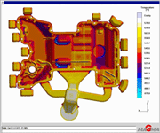 Giesserei Engineering - Wärmebehandlung