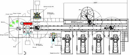 Giesserei Engineering - Giessereiplanung